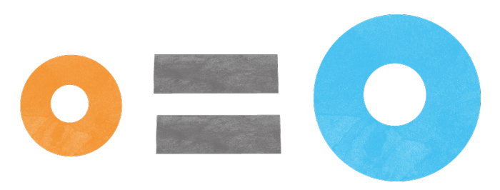 Illustration aus zwei unterschiedlichen Kreisen (in Größe und Farbe) die durch das Zeichen = als gleichwertig abgebildet werden