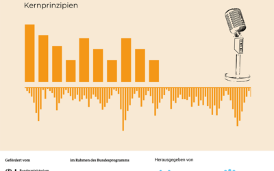 Podcast Vielfalt in Zahlen