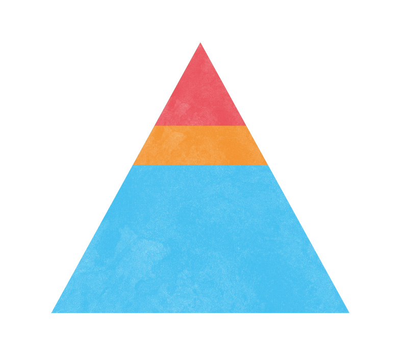 eine in drei übereinanderliegende Abschnitte aufgeteilte Pyramide